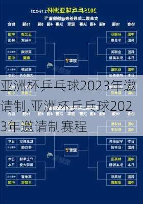 亚洲杯乒乓球2023年邀请制,亚洲杯乒乓球2023年邀请制赛程