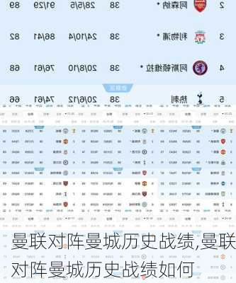曼联对阵曼城历史战绩,曼联对阵曼城历史战绩如何