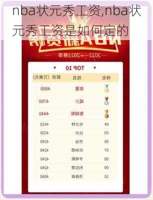 nba状元秀工资,nba状元秀工资是如何定的