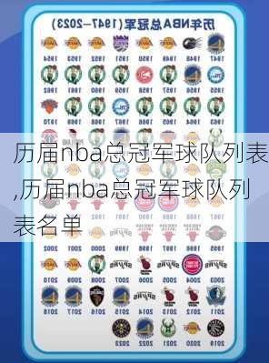 历届nba总冠军球队列表,历届nba总冠军球队列表名单