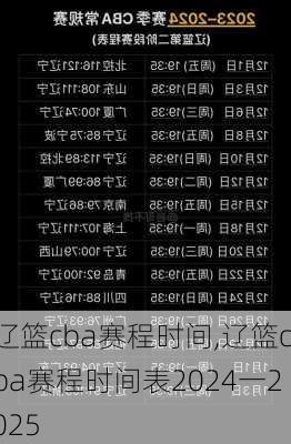 辽篮cba赛程时间,辽篮cba赛程时间表2024一2025