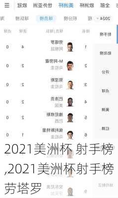 2021美洲杯 射手榜,2021美洲杯射手榜劳塔罗