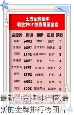 最新的金牌排行榜,最新的金牌排行榜图片