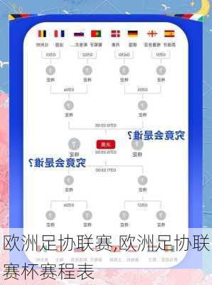 欧洲足协联赛,欧洲足协联赛杯赛程表