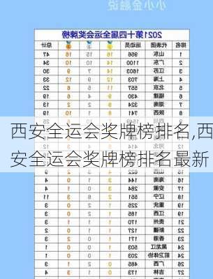 西安全运会奖牌榜排名,西安全运会奖牌榜排名最新