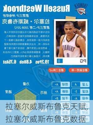 拉塞尔威斯布鲁克天赋,拉塞尔威斯布鲁克数据