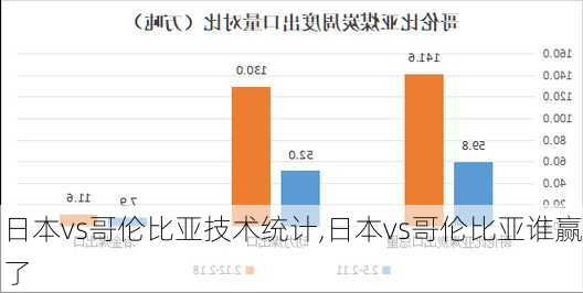日本vs哥伦比亚技术统计,日本vs哥伦比亚谁赢了