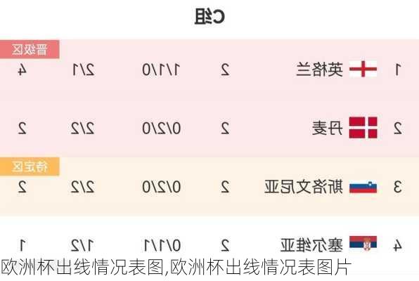 欧洲杯出线情况表图,欧洲杯出线情况表图片