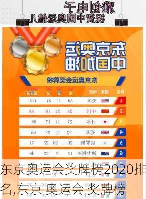 东京奥运会奖牌榜2020排名,东京 奥运会 奖牌榜