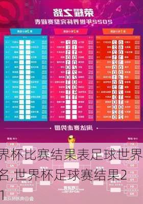 世界杯比赛结果表足球世界排名,世界杯足球赛结果2021