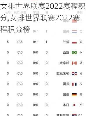 女排世界联赛2022赛程积分,女排世界联赛2022赛程积分榜