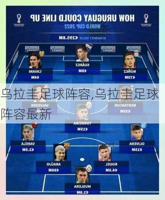 乌拉圭足球阵容,乌拉圭足球阵容最新