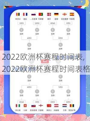2022欧洲杯赛程时间表,2022欧洲杯赛程时间表格