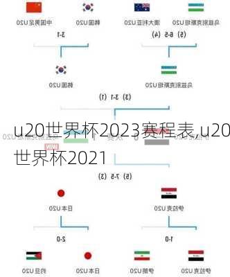 u20世界杯2023赛程表,u20世界杯2021