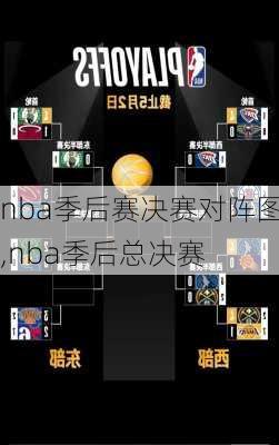 nba季后赛决赛对阵图,nba季后总决赛