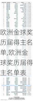 欧洲金球奖历届得主名单,欧洲金球奖历届得主名单表