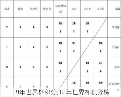 18年世界杯积分,18年世界杯积分榜