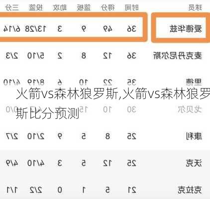 火箭vs森林狼罗斯,火箭vs森林狼罗斯比分预测