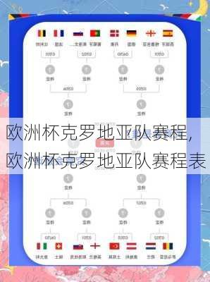 欧洲杯克罗地亚队赛程,欧洲杯克罗地亚队赛程表