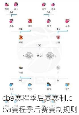 cba赛程季后赛赛制,cba赛程季后赛赛制规则