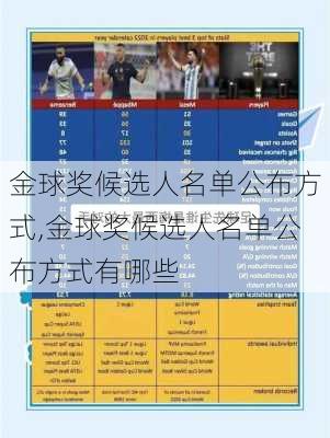 金球奖候选人名单公布方式,金球奖候选人名单公布方式有哪些