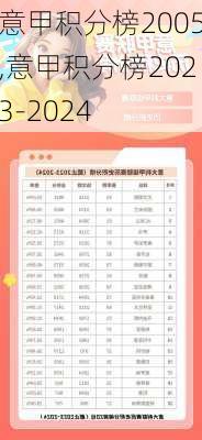 意甲积分榜2005,意甲积分榜2023-2024