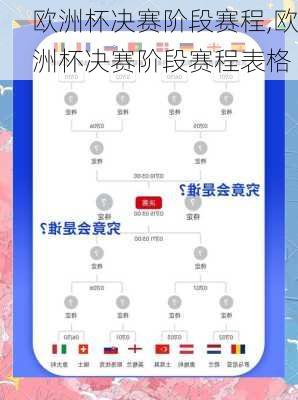 欧洲杯决赛阶段赛程,欧洲杯决赛阶段赛程表格