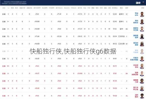 快船独行侠,快船独行侠g6数据