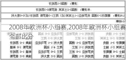 2008年欧洲杯小组赛,2008年欧洲杯小组赛全部比分