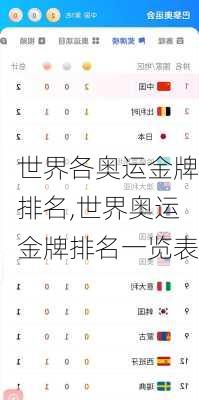 世界各奥运金牌排名,世界奥运金牌排名一览表