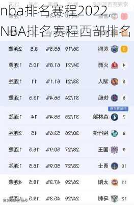 nba排名赛程2022,NBA排名赛程西部排名