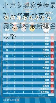 北京冬奥奖牌榜最新排名表,北京冬奥奖牌榜最新排名表格