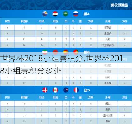 世界杯2018小组赛积分,世界杯2018小组赛积分多少