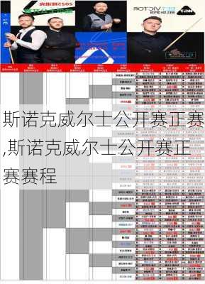 斯诺克威尔士公开赛正赛,斯诺克威尔士公开赛正赛赛程