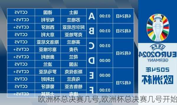 欧洲杯总决赛几号,欧洲杯总决赛几号开始