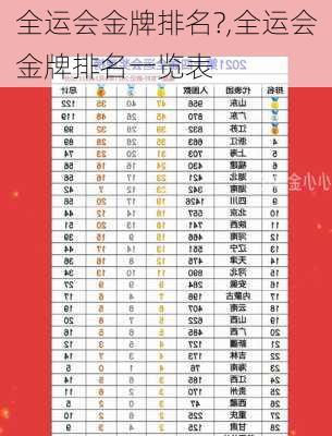 全运会金牌排名?,全运会金牌排名一览表