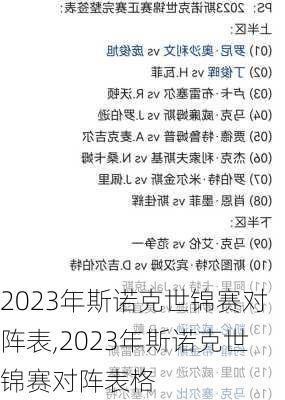 2023年斯诺克世锦赛对阵表,2023年斯诺克世锦赛对阵表格