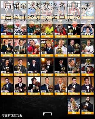 历届金球奖获奖名单表,历届金球奖获奖名单表格