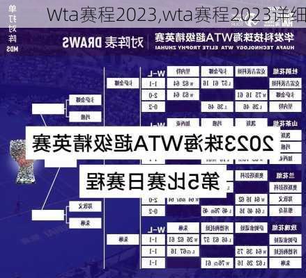 Wta赛程2023,wta赛程2023详细