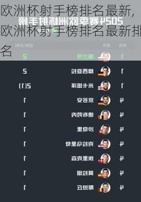 欧洲杯射手榜排名最新,欧洲杯射手榜排名最新排名