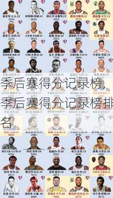 季后赛得分记录榜,季后赛得分记录榜排名