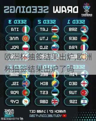 欧洲杯抽签结果出炉,欧洲杯抽签结果出炉了吗