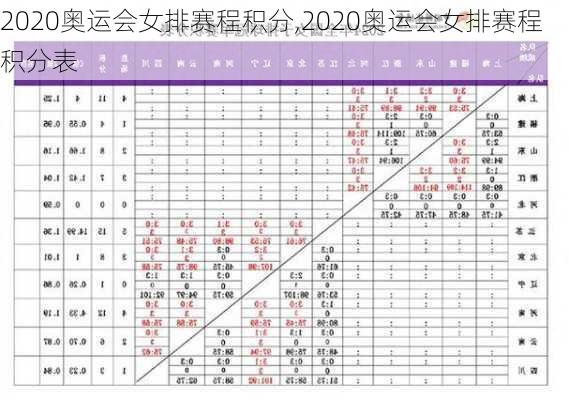 2020奥运会女排赛程积分,2020奥运会女排赛程积分表