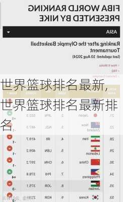 世界篮球排名最新,世界篮球排名最新排名