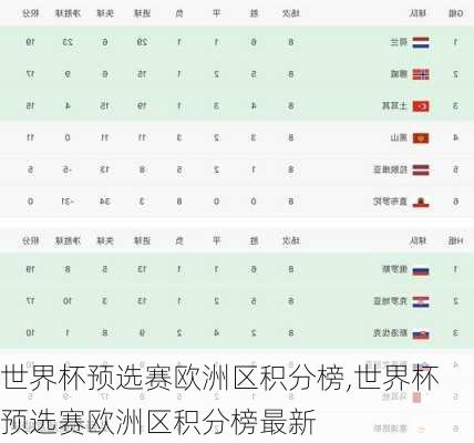 世界杯预选赛欧洲区积分榜,世界杯预选赛欧洲区积分榜最新