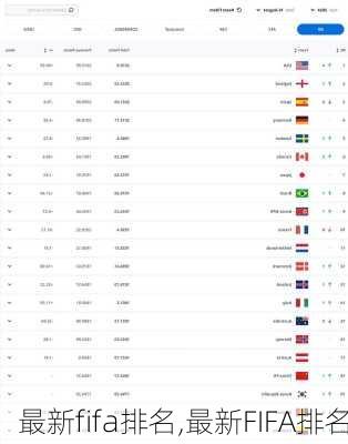 最新fifa排名,最新FIFA排名