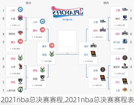 2021nba总决赛赛程,2021nba总决赛赛程表