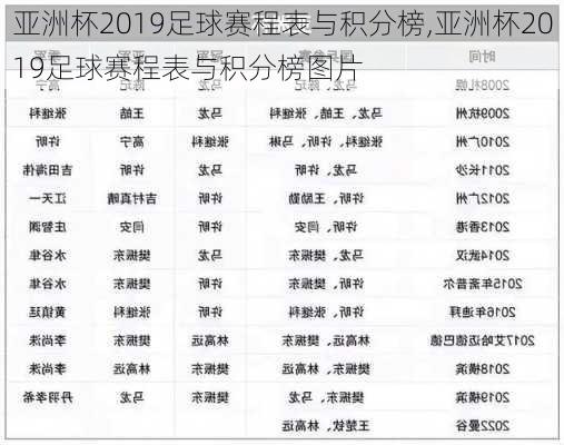 亚洲杯2019足球赛程表与积分榜,亚洲杯2019足球赛程表与积分榜图片