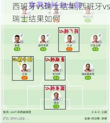 西班牙vs瑞士结果,西班牙vs瑞士结果如何