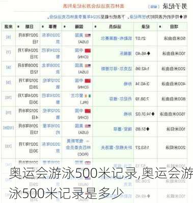 奥运会游泳500米记录,奥运会游泳500米记录是多少